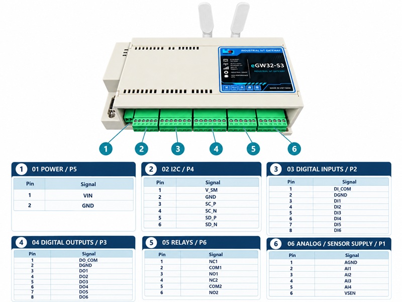 eGW32-S3 terminal pin diagram