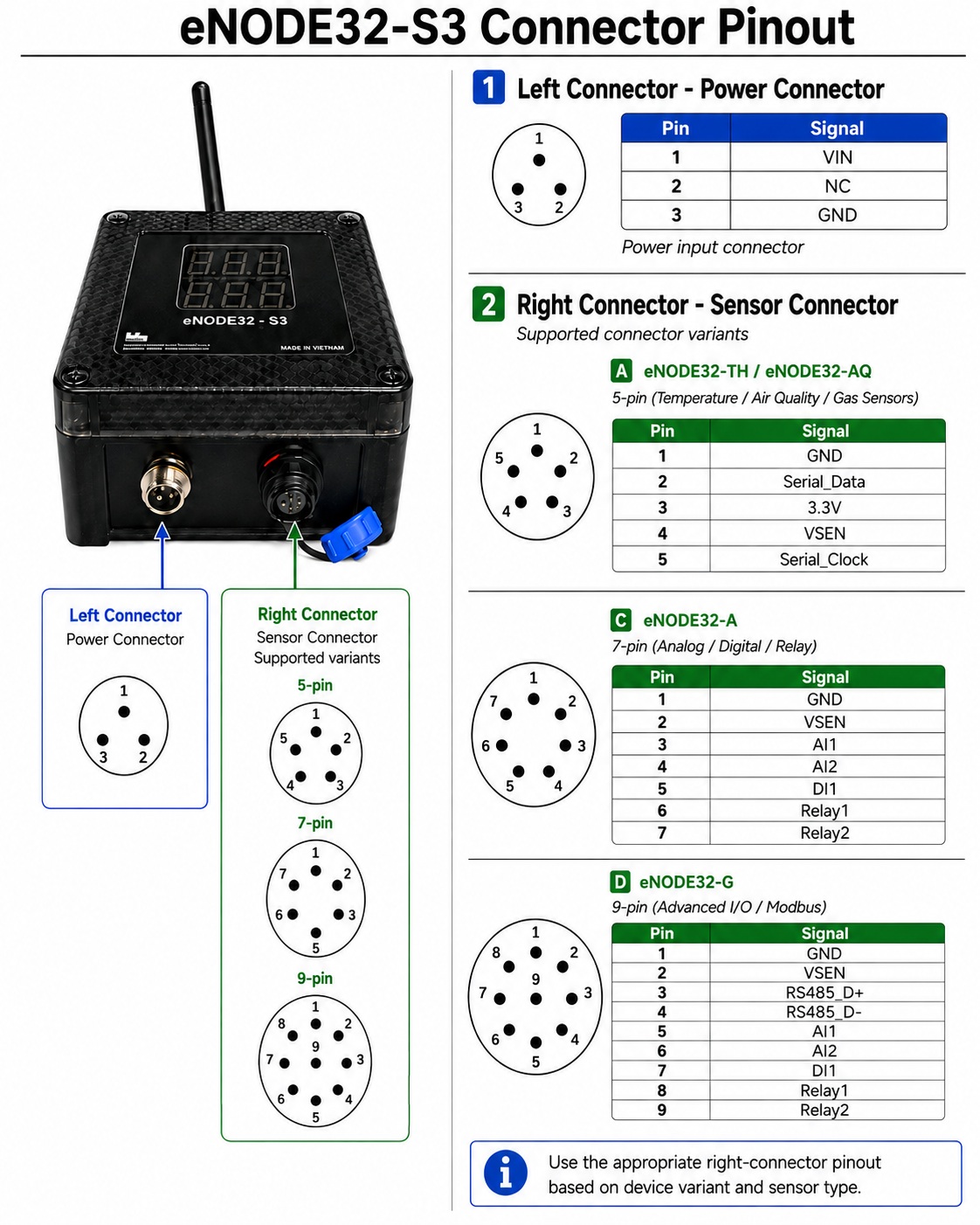 eNODE32 connection pinout and wiring reference