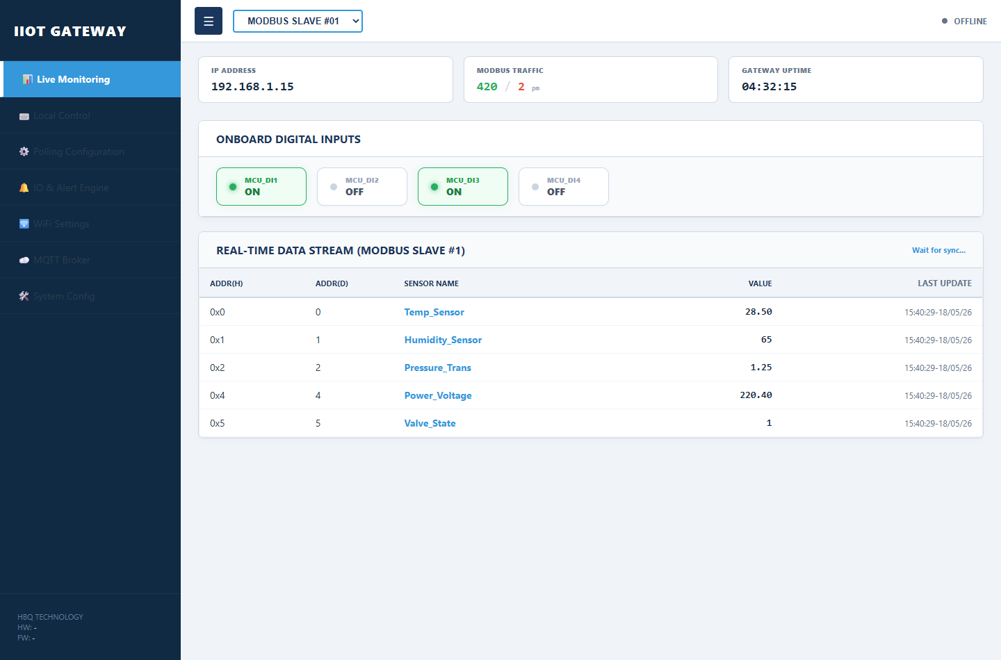Live Telemetry Monitoring