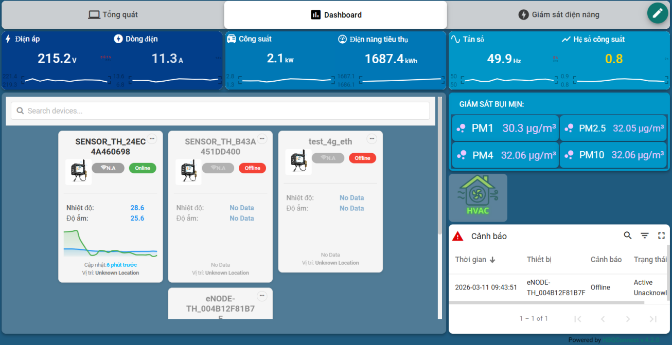 cloud_dashboard